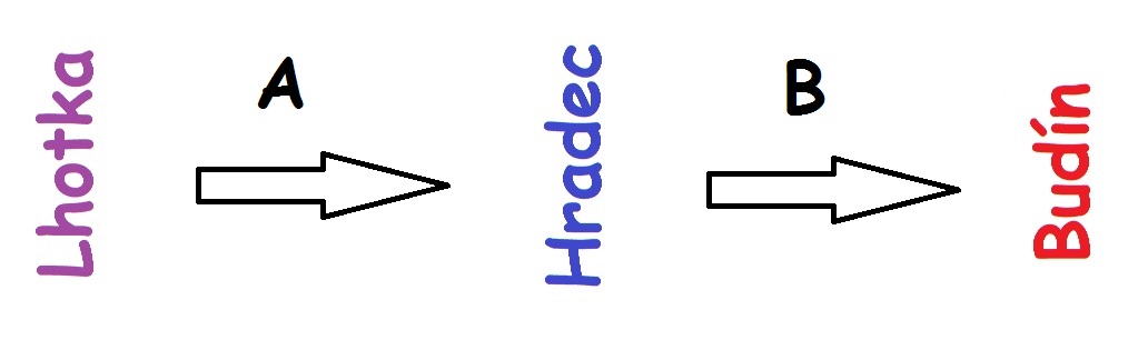 Označení prvních dvou tras jako A, B